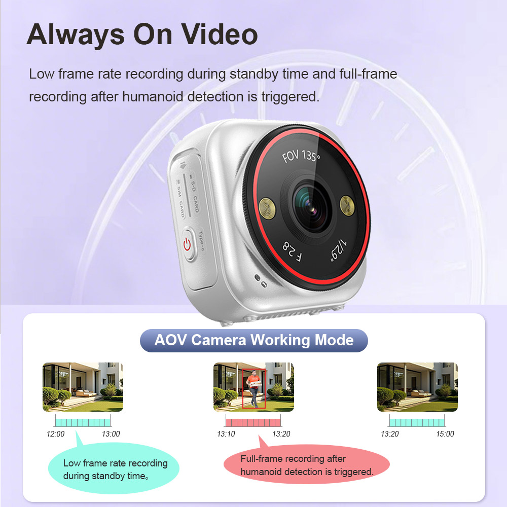 LS VISION Kamera Mini Canlı 7/ - Compact Camera Mirrorless incelemesi ve fiyatı